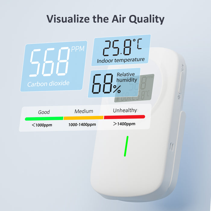 INKBIRD 3-IN-1 CO2 Detector IAM-O2 Air Quality Monitor CO2 Temp Humidity