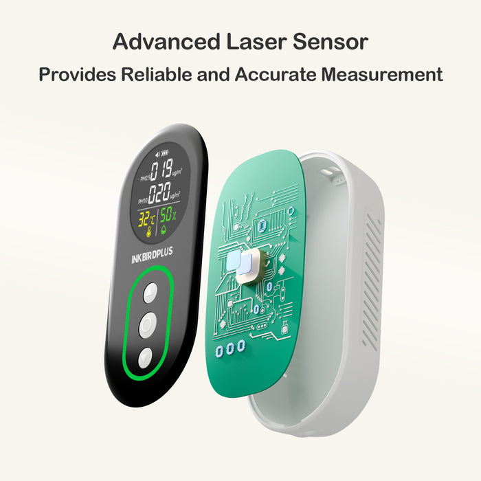 INKBIRDPLUS PM2.5 Indoor Air Quality Monitor Temperature Humidity Detector