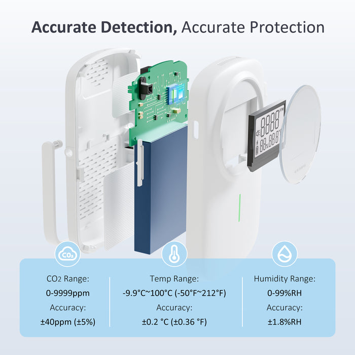 INKBIRD 3-IN-1 CO2 Detector IAM-O2 Air Quality Monitor CO2 Temp Humidity