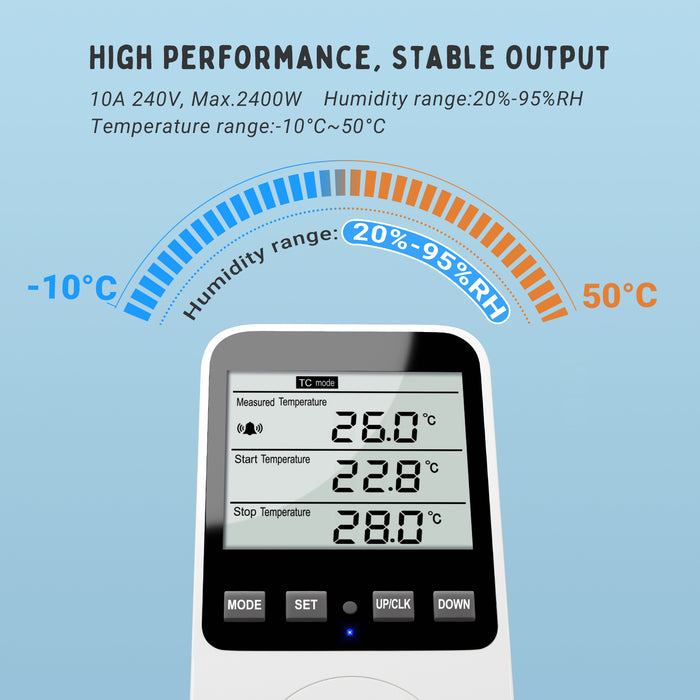 INKBIRDPLUS Temperature and Humidity Controller Heating Cooling Thermostat