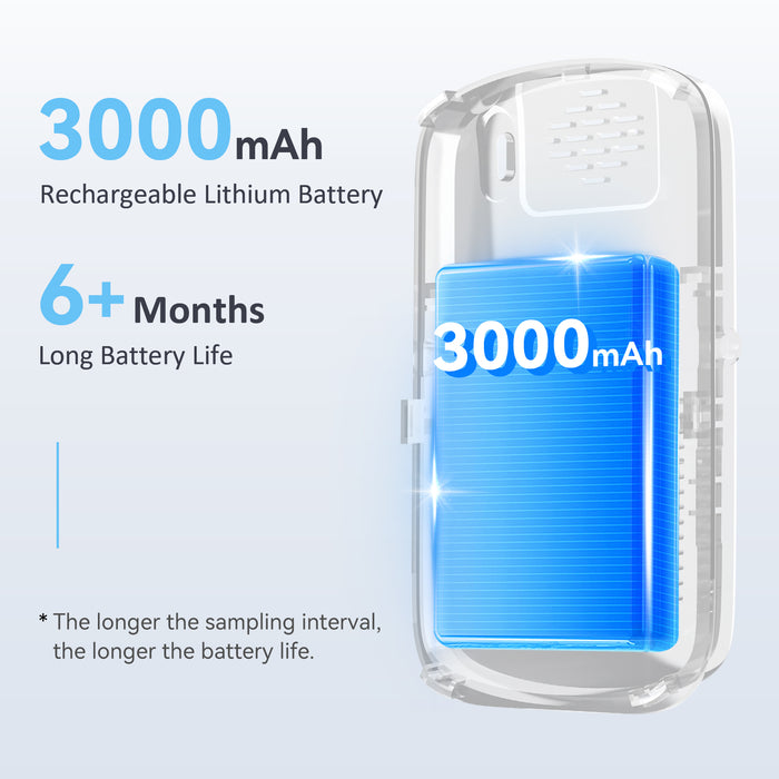 INKBIRD 3-IN-1 CO2 Detector IAM-O2 Air Quality Monitor CO2 Temp Humidity