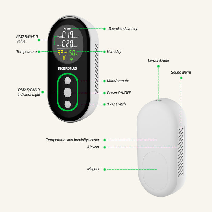 INKBIRDPLUS PM2.5 Indoor Air Quality Monitor Temperature Humidity Detector