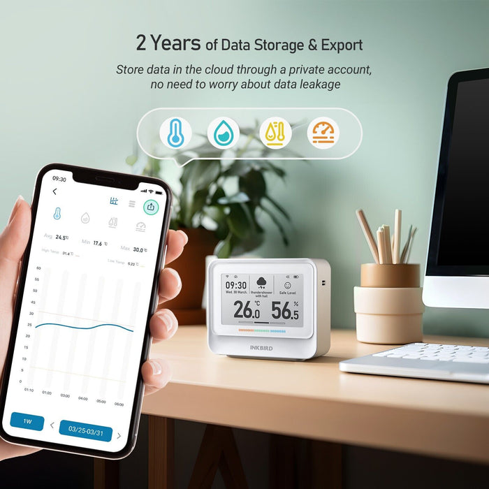 INKBIRD IBS-TH5 Wifi Temp & Humidity Monitor Air Quality