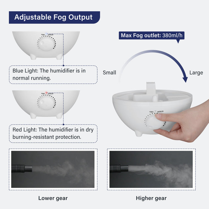 INKBIRD Pet Supplies Reptile Humidifier, 4 Liter Dry Burning-Resistant Fogger