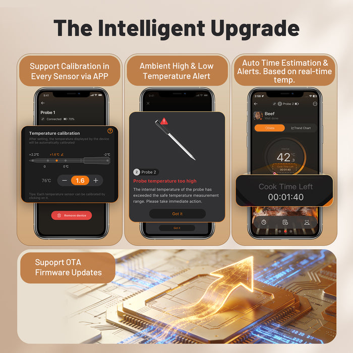 INKBIRD INT-33-BW  WiFi 5G and Bluetooth 5.4 BBQ Thermometer with 3 Multi-sensor Probes