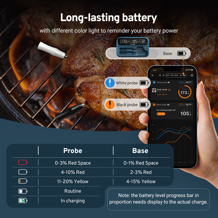 INKBIRD WiFi Bluetooth Meat Thermometer INT-12P-BW with  3.8mm Extra Thin Dual Probe