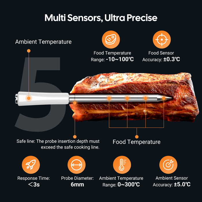 INKBIRD INT-11S-B Bluetooth Meat Thermometer with Ultra Accurate Multi-sensor Meat Probe