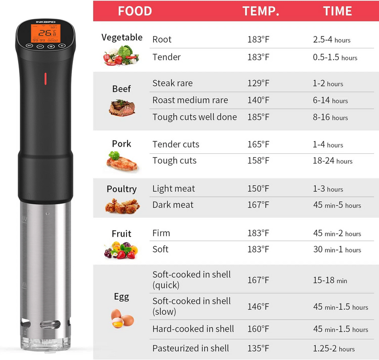 INKBIRD Wifi Sous Vide Slow Cooker Machine ISV-200W + Splashproof Storage Bag