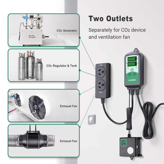 INKBIRD ICC-510 CO2 Controller for CO2 Generator and Ventilation Fan