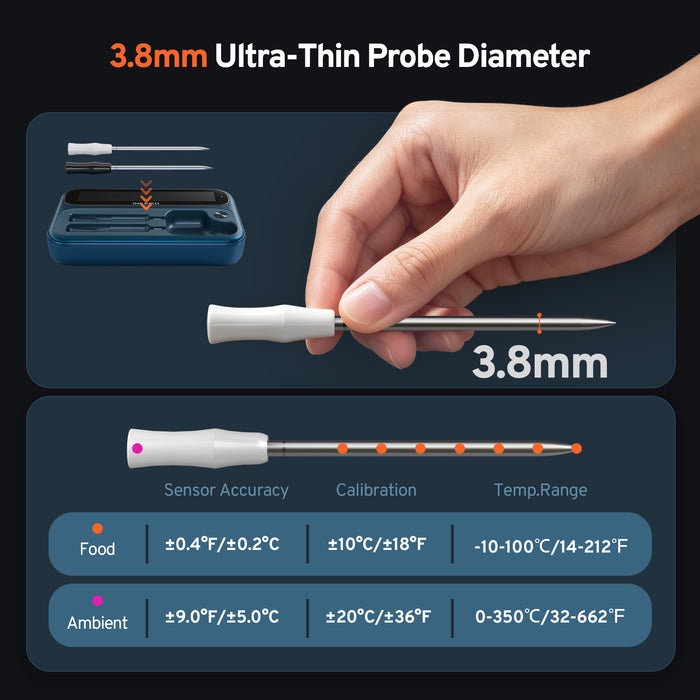 INKBIRD WiFi Bluetooth Meat Thermometer INT-12P-BW with  3.8mm Extra Thin Dual Probe