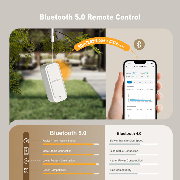 INKBIRD Bluetooth Wireless Thermometer Hygrometer Waterproof ITH-11-B with APP Remote Control Data Storage Export