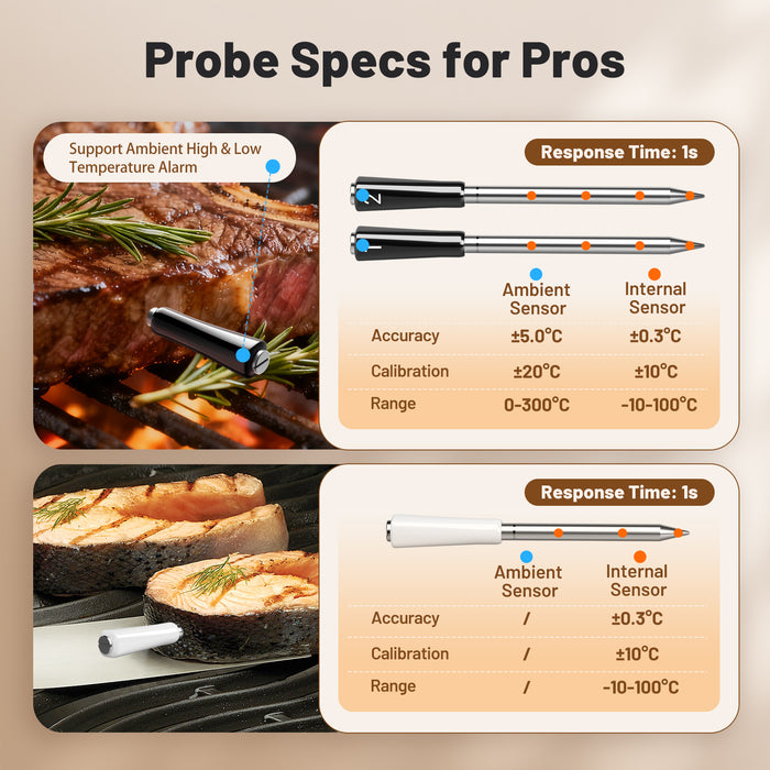 INKBIRD INT-33-BW  WiFi 5G and Bluetooth 5.4 BBQ Thermometer with 3 Multi-sensor Probes