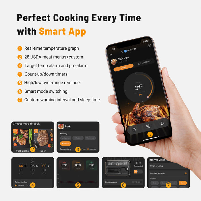 INKBIRD Wi-Fi Bluetooth Wirefree BBQ Thermometer INT-12I-BW