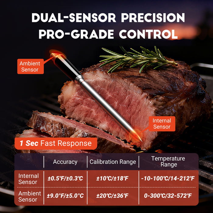 INKBIRD INT-11C-B Wireless Dual-Sensor Meat Thermometer