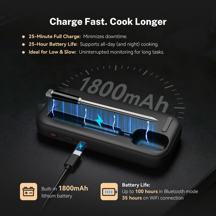 INKBIRD INT-31-BW Wifi Wirefree Meat Thermometer NIST Approved Accuracy