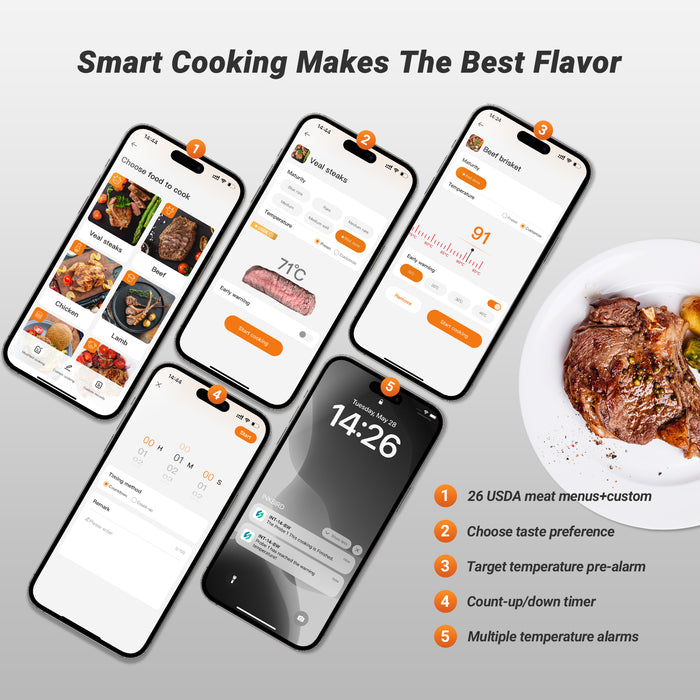 INKBIRD Wi-Fi Bluetooth Wirefree BBQ Thermometer INT-14I-BW