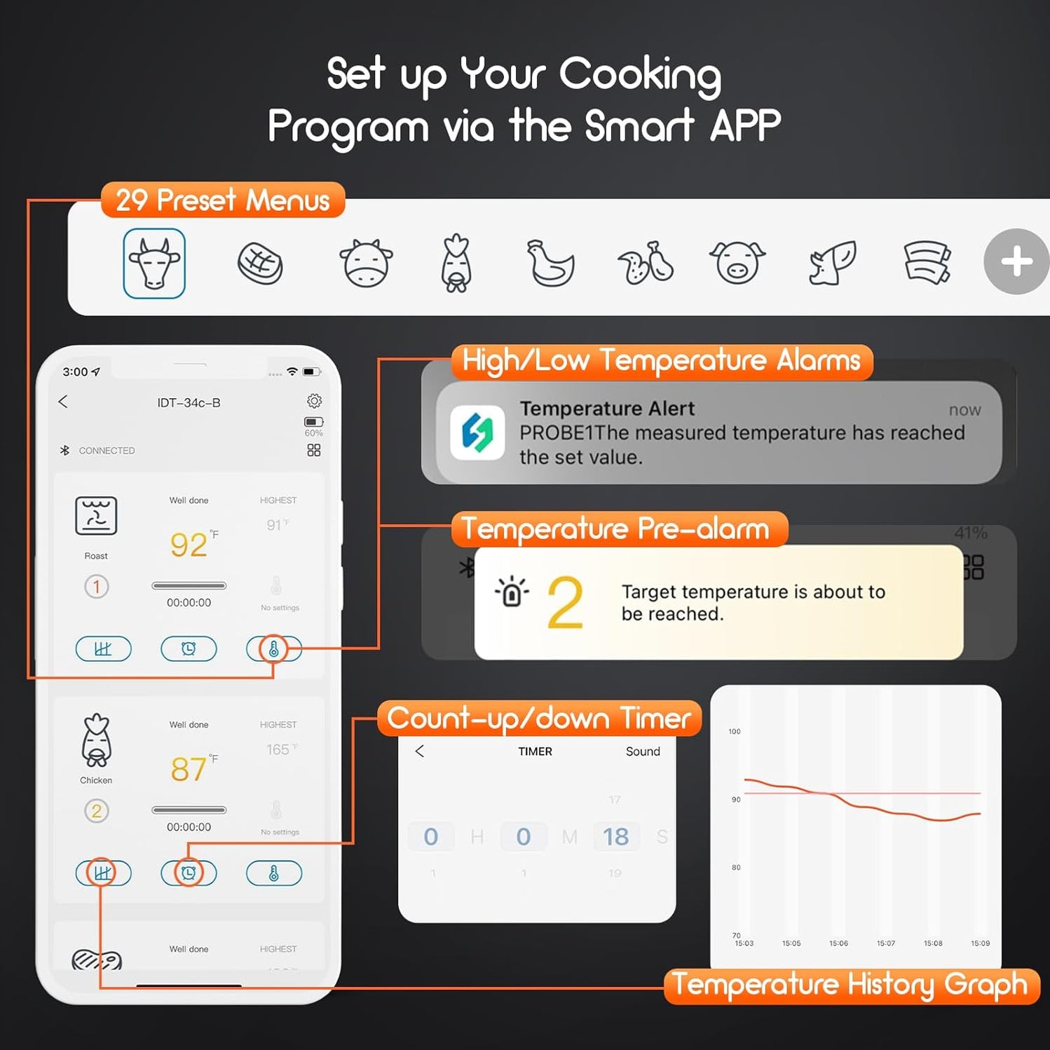 INKBIRD Bluetooth Meat Thermometer IDT-34C-B — INKBIRD AUSTRALIA