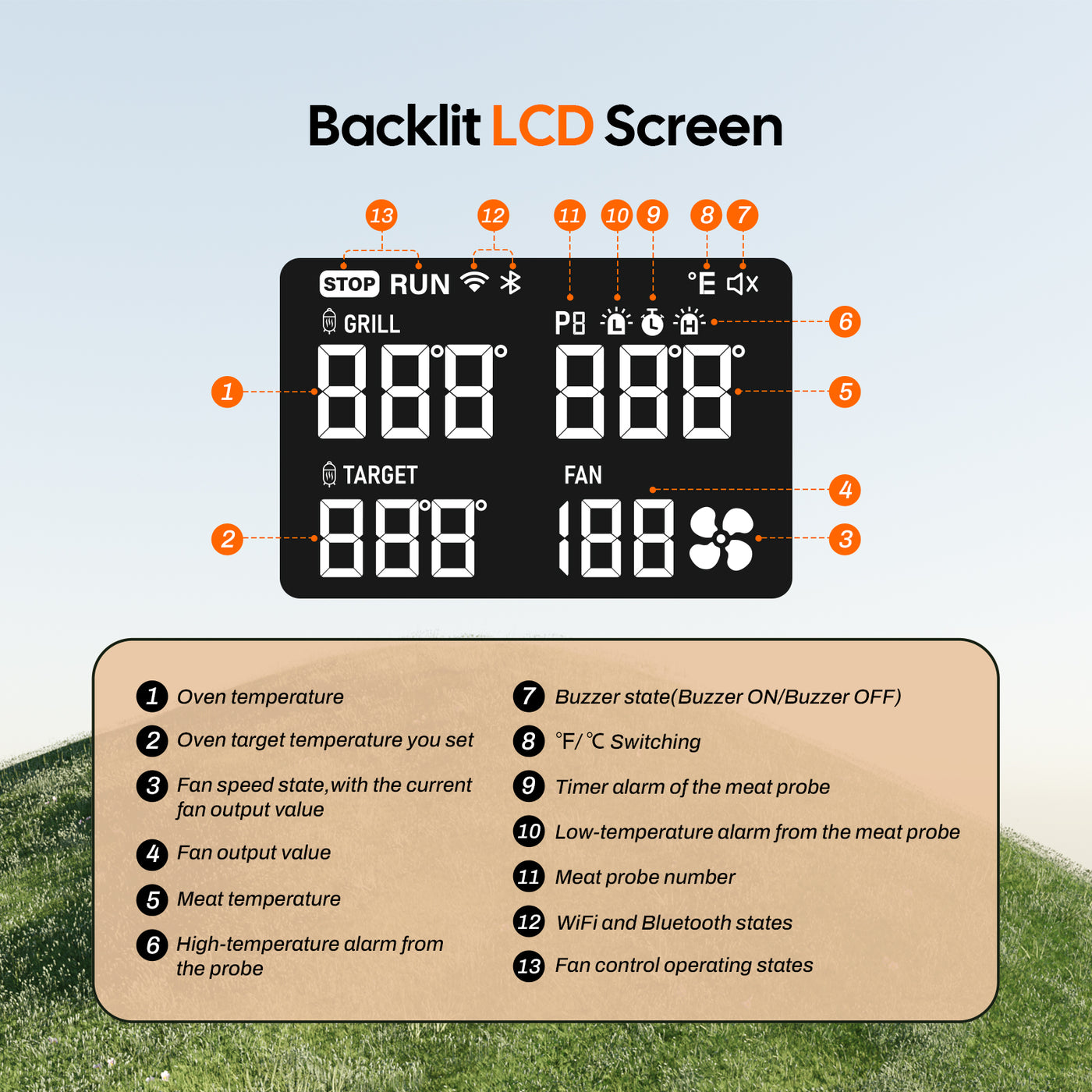 INKBIRD ISC-028-BW Wi-Fi 5G and Bluetooth Grill Temperature Controller ...