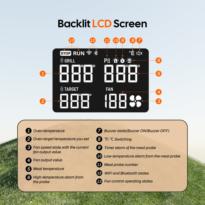 INKBIRD ISC-028-BW Wi-Fi 5G and Bluetooth Grill Temperature Controller with 5 Probes