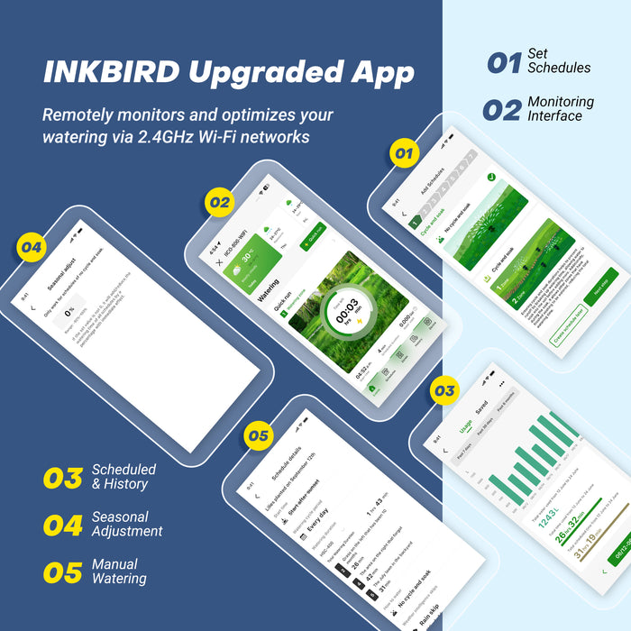 INKBIRD WiFi Outdoor Smart Sprinkler Controller with 8/12/16-Zone Independent Control,  Weather Skip & Seasonal Adjust