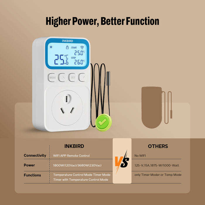 INKBIRD Wifi Digital Thermostat C236T Plug-in Timer Temperature Controller 1800W