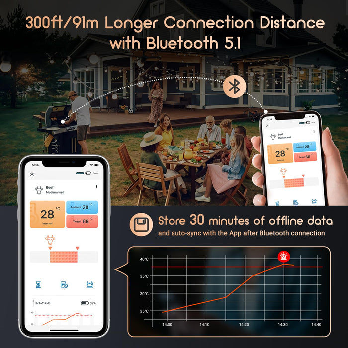 INKBIRD Wireless Bluetooth BBQ Thermometer