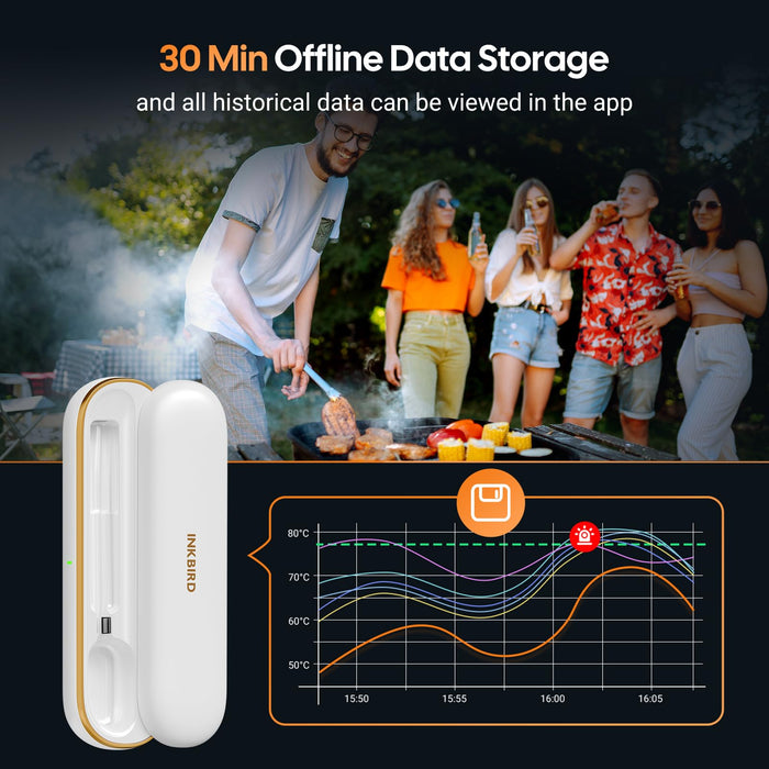 INKBIRD Wireless Bluetooth BBQ Thermometer