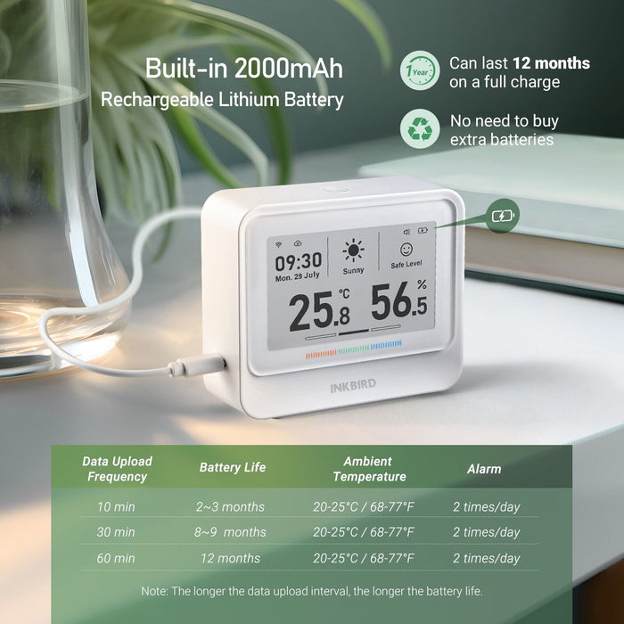 INKBIRD IBS-TH5 Wifi Temp & Humidity Monitor Air Quality