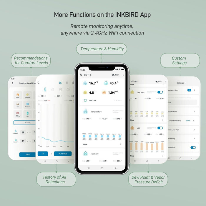 INKBIRD IBS-TH5 Wifi Temp & Humidity Monitor Air Quality