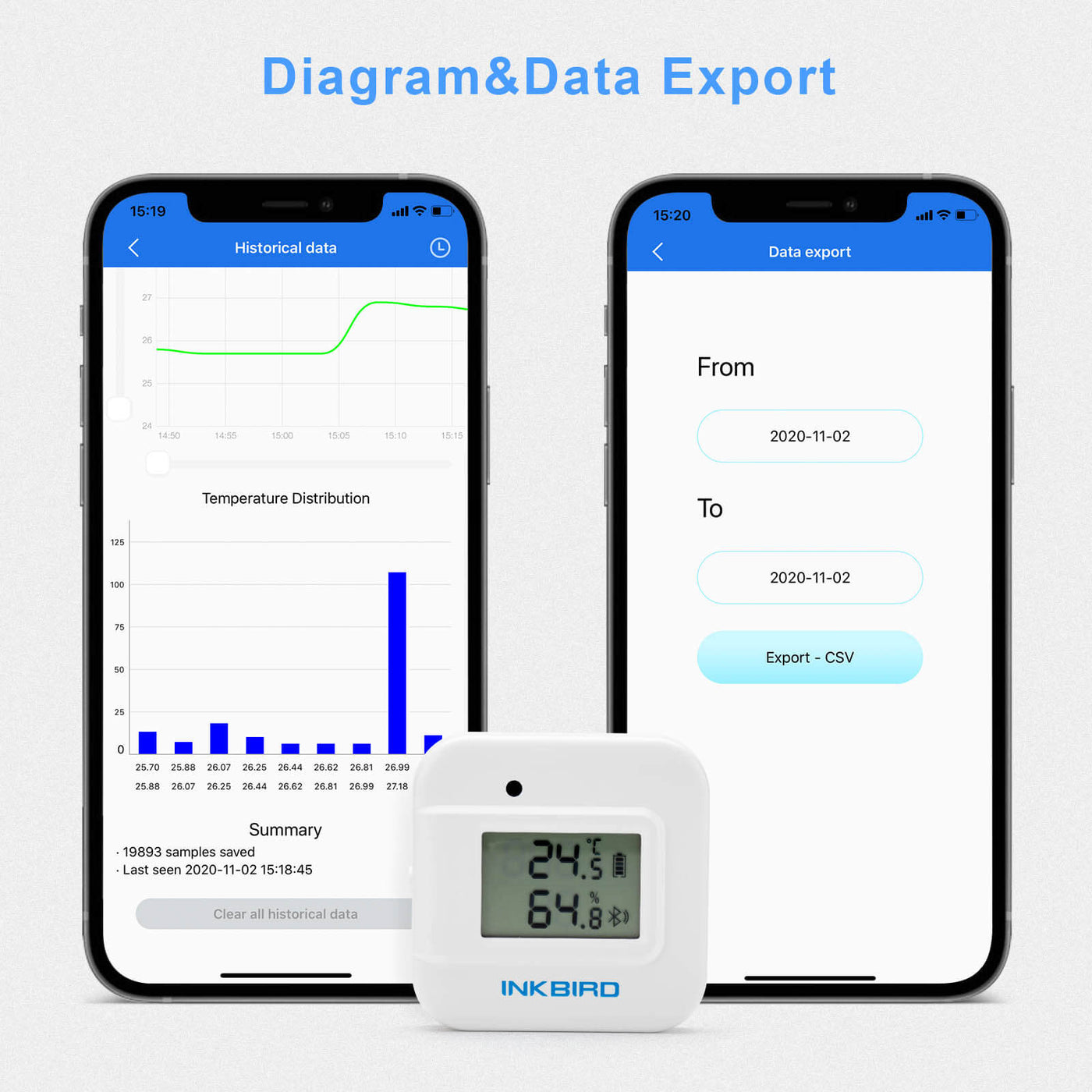 INKBIRD Smart Bluetooth Temperature and Humidity Thermometer IBS-TH2 ...